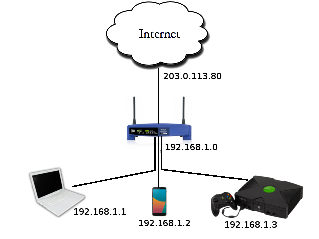 userguide home_network